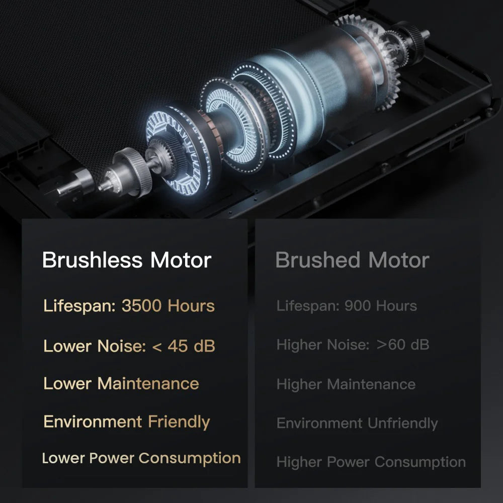 Opvouwbare walking pad for Home and Office